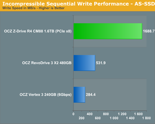 AS SSD Benchmark SSD固态硬盘测试软件中的战斗机