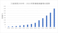 医疗PACS影像的性能挑战及解决方案