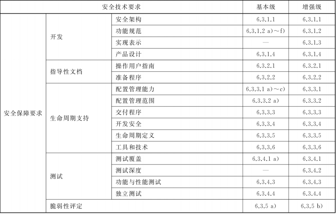 GB/T 29765-2021 数据备份与恢复产品技术要求与测试评价方法 于2022年5月1日正式施行