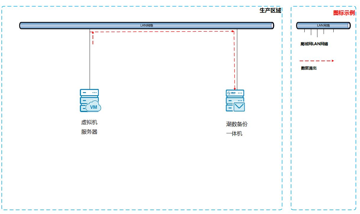 潮数保护陕西汉德车桥数据 推动“二次汽车下乡”