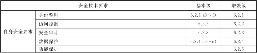 GB/T 29765-2021 数据备份与恢复产品技术要求与测试评价方法 于2022年5月1日正式施行