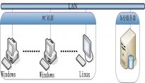 磁盘预测技术助力潮数保护重庆市监局档案数据