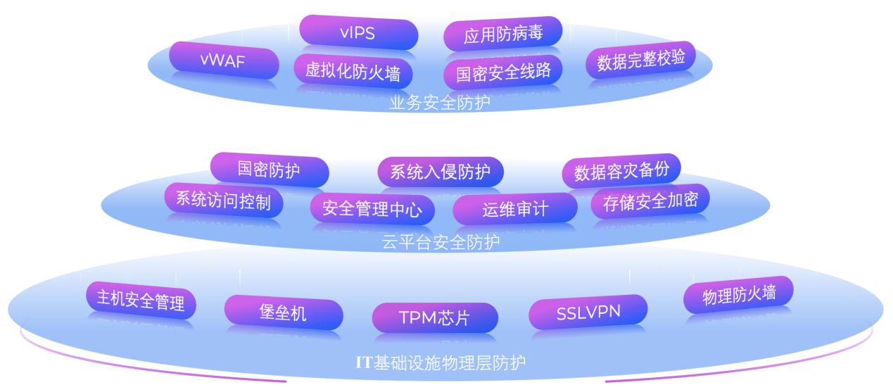 “安全云”+“云安全” 烽火云致力于为政企数字化构筑零黑洞安全体系