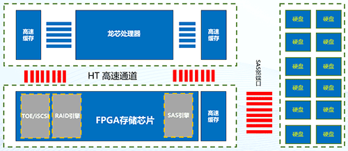 潮数科技实现无锡马山医院数据一体化备份