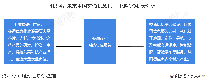 前瞻数据：2022年中国交通行业计算机系统集成市场投资机会巨大