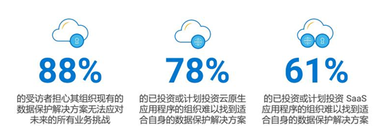 戴尔科技：三位一体架构全方位保护企业数字资产