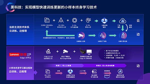 联想“慧天”推动边缘计算从概念向应用发展