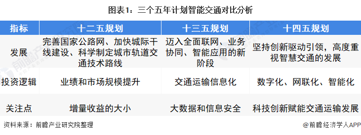 前瞻数据：2022年中国交通行业计算机系统集成市场投资机会巨大