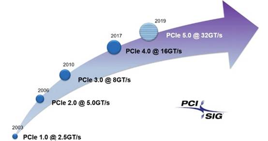 618固态硬盘怎么选？PC升级高配铠侠Pro SE10值得入手