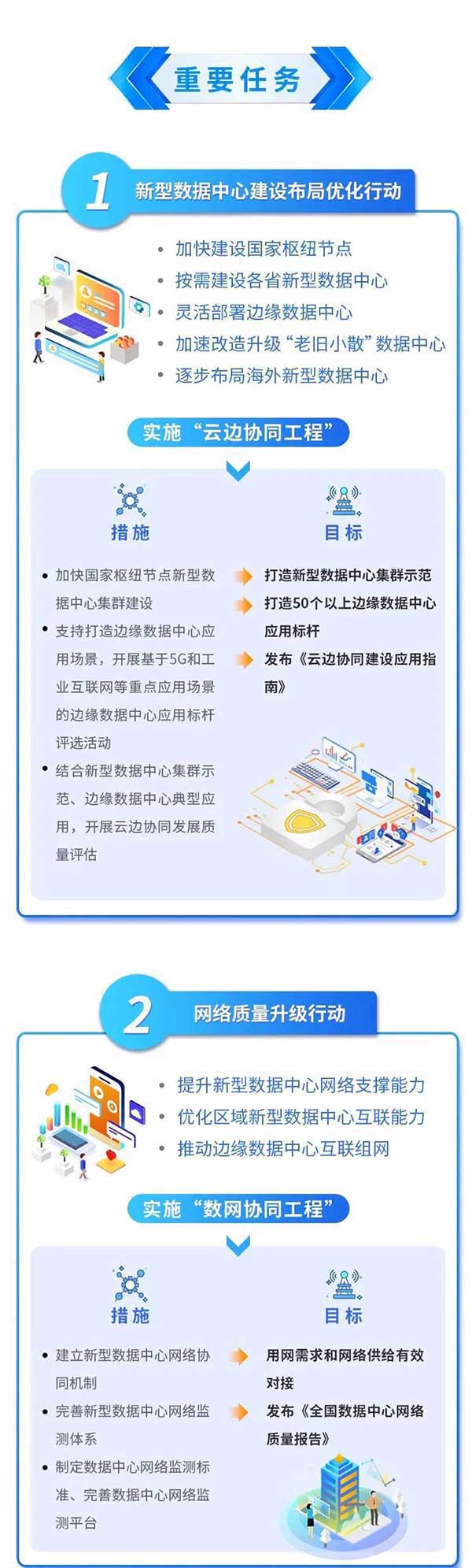 什么是新型数据中心？一张图看懂《新型数据中心发展三年行动计划（2021-2023年）》