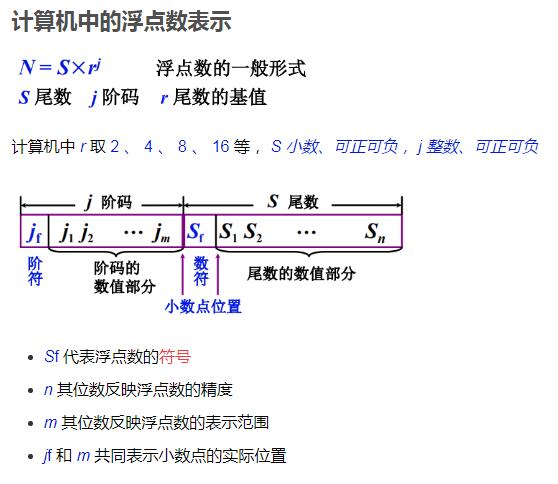 浮点运算是什么意思？与定点运算的区别，FLOPS每秒浮点运算次数计算公式