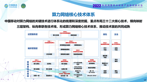 中国移动发布《算力网络技术白皮书》，全文阅读及白皮书下载