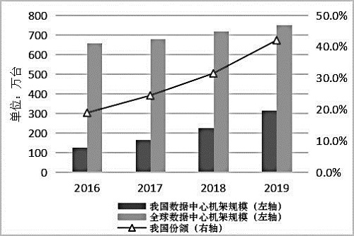 数字技术全面提升经济效率提供增长新动能