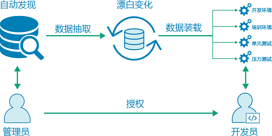 潮数助力重庆建工集团MySQL数据库保护