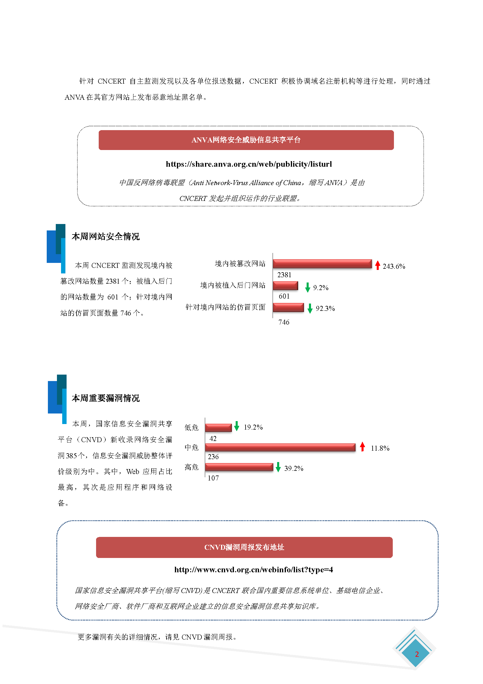 CNCERT 网络安全信息与动态周报 2022 年第 28 期 7月4日-7月10日