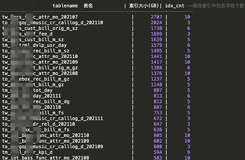 阿里云实践案例：ADB PG&Greenplum成本优化之磁盘水位管理