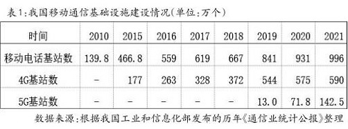 数字技术全面提升经济效率提供增长新动能