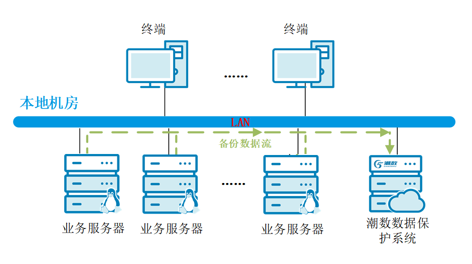 潮数助力重庆建工集团MySQL数据库保护