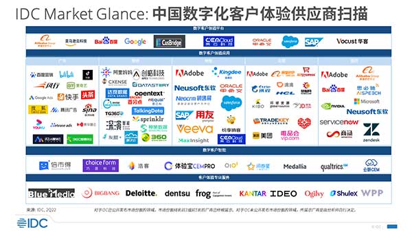 数字化客户体验管理正成为企业数字化战略中的重要一环