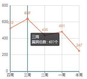 CNNVD 国家信息安全漏洞库