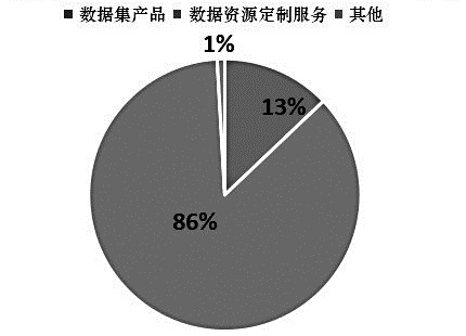 数字技术全面提升经济效率提供增长新动能