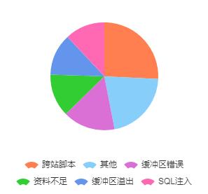 CNNVD 国家信息安全漏洞库