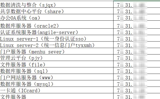 支持任务搜索 潮数实现乐山一中多操作系统集中统一备份