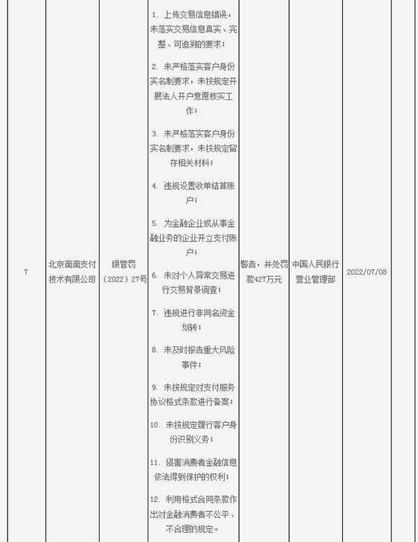 滴滴支付被罚427万元，两名时任总经理同时领罚