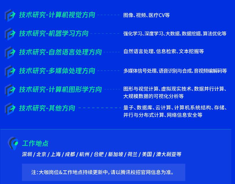 腾讯2023校园招聘技术大咖活动开始，招聘信息及技巧说明