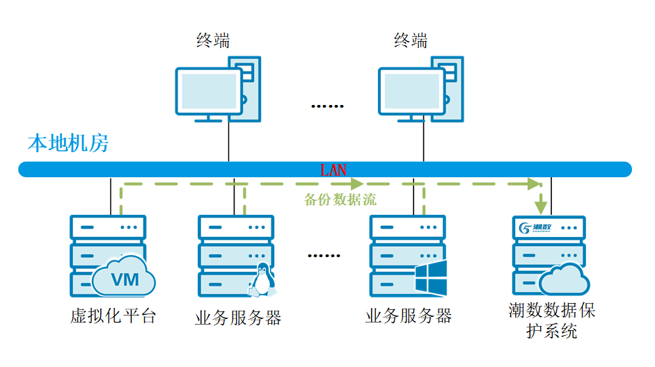 支持任务搜索 潮数实现乐山一中多操作系统集中统一备份