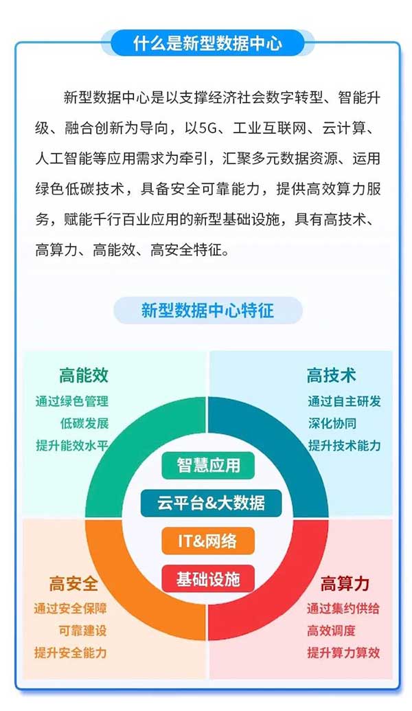 什么是新型数据中心？一张图看懂《新型数据中心发展三年行动计划（2021-2023年）》