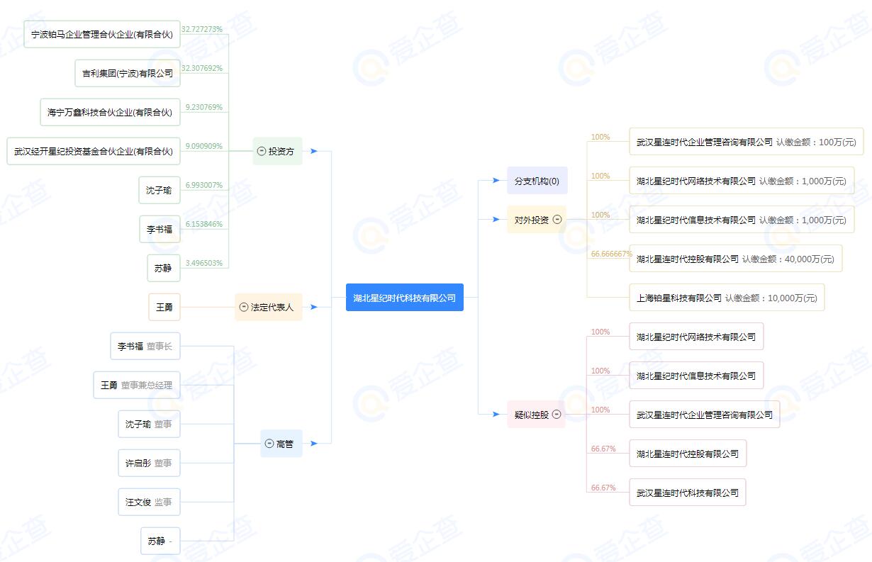 吉利控股公司星纪时代收购魅族手机，首款手机将赠送新车用户