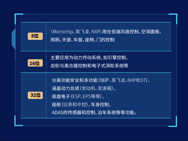 那些吹嘘“汽车缺芯缓解”的人，都会被打脸？