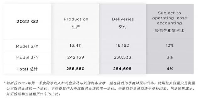 无法拨打急救电话，德国要求特斯拉公司召回Model Y和Model 3车型