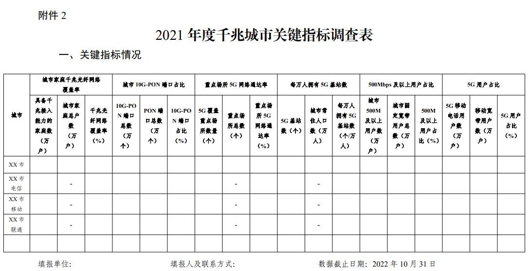 工信部组织开展2022年度千兆城市建设情况总结评估工作，6个关键指标