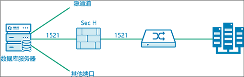 潮数助力重庆建工集团MySQL数据库保护