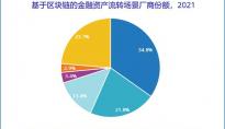 IDC：中国基于区块链的金融资产流转市场超过1亿美元规模，几近翻番