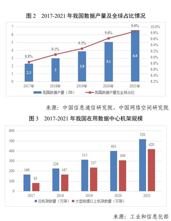 数字中国发展报告（2021年）全文及PDF下载