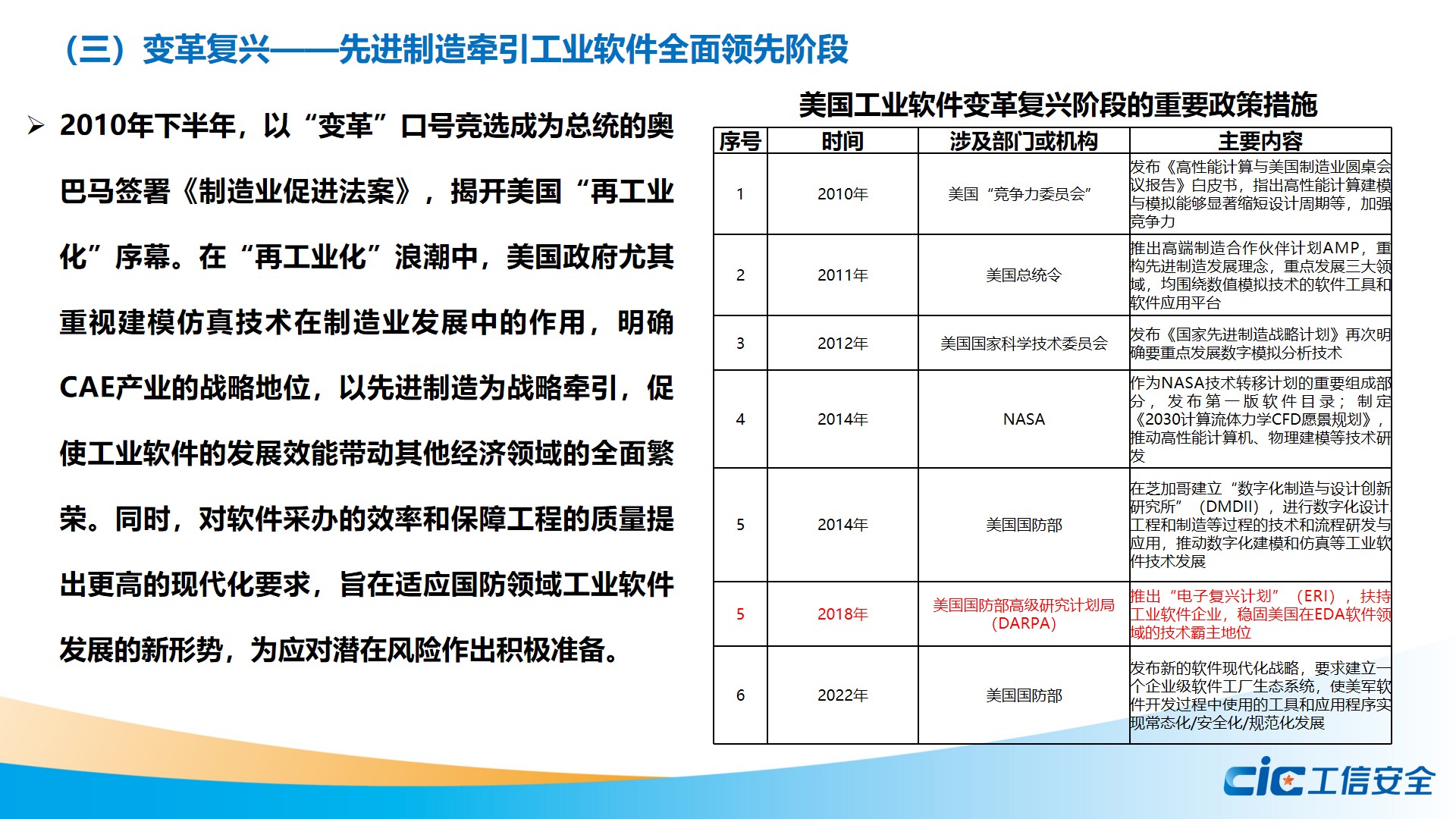 工信安全智库：美国工业软件领跑全球的支持政策研究