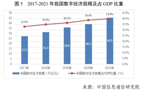 国家互联网信息办公室发布《数字中国发展报告（2021年）》