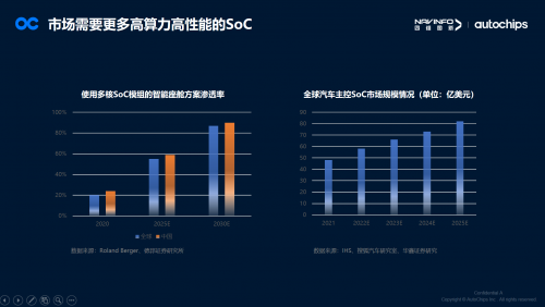 AutoChips杰发科技：国产汽车芯片厂商助力智能电动车发展