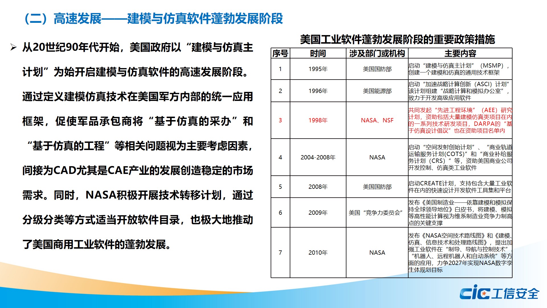 工信安全智库：美国工业软件领跑全球的支持政策研究