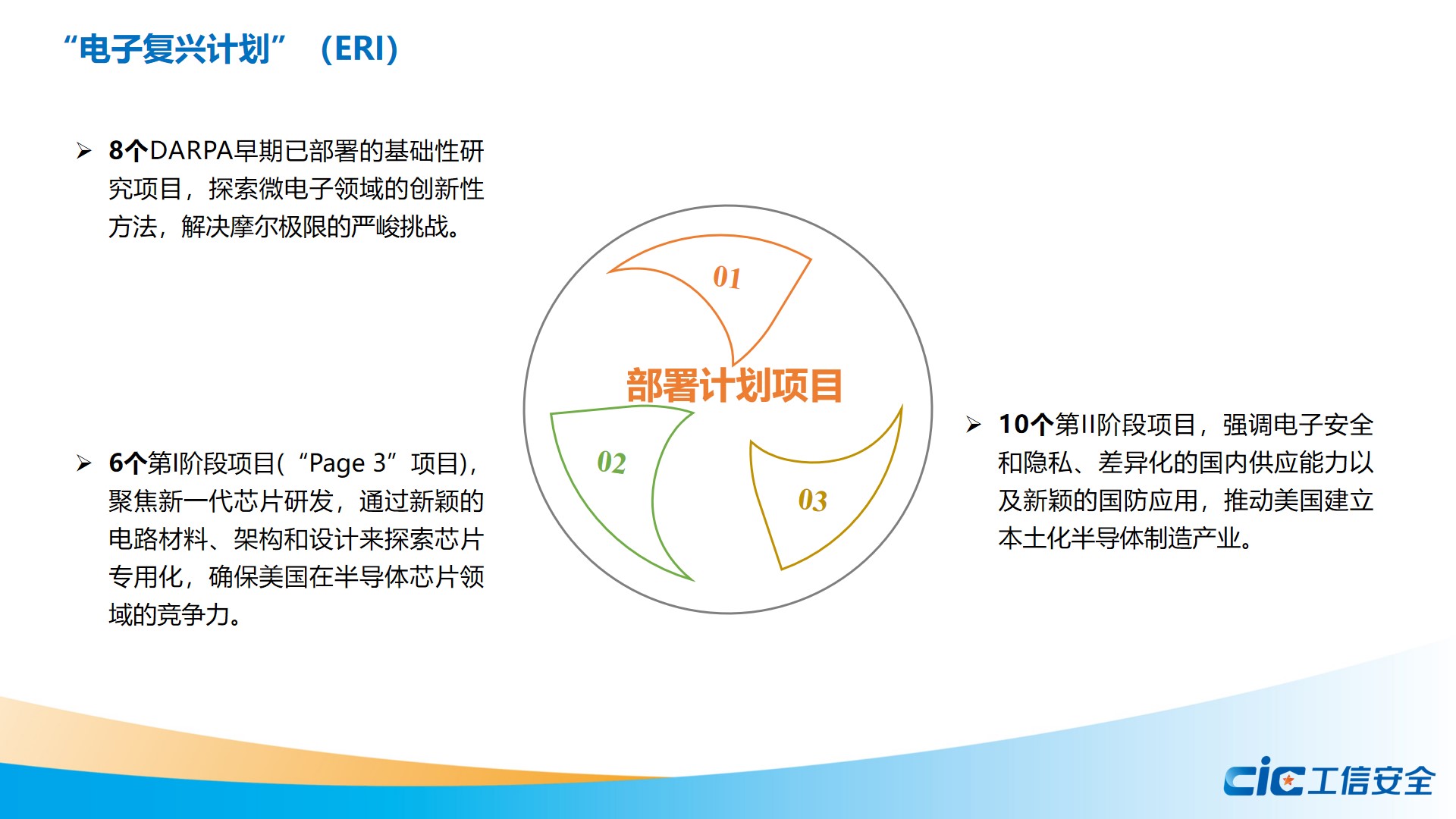 工信安全智库：美国工业软件领跑全球的支持政策研究