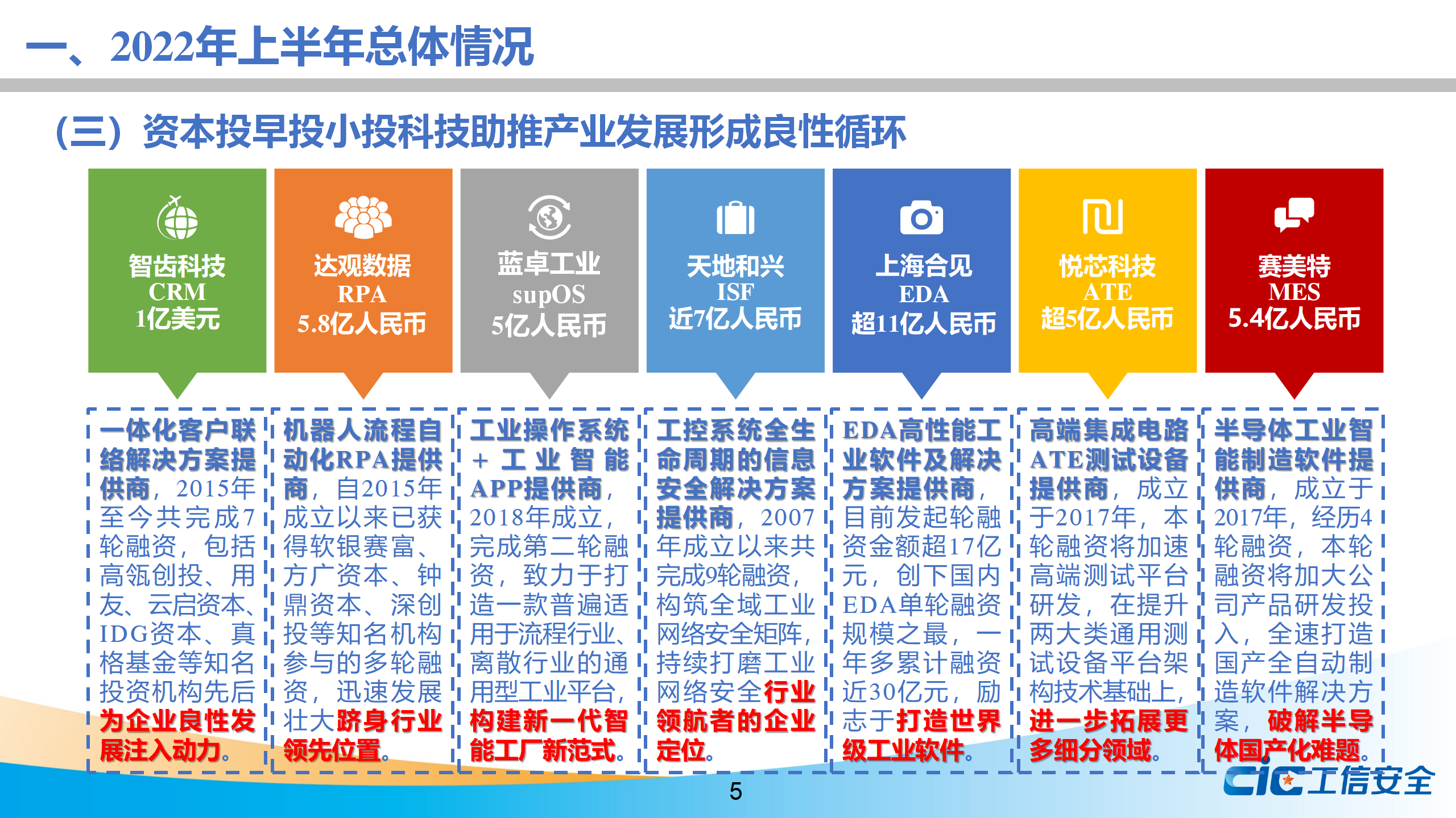 工信安全智库：2022年上半年我国工业软件产融合作发展报告