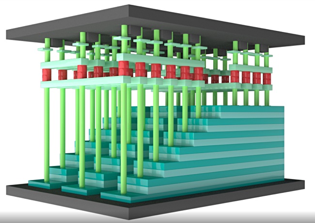 SemiAnalysis：长江存储将从结构上改变 NAND 行业