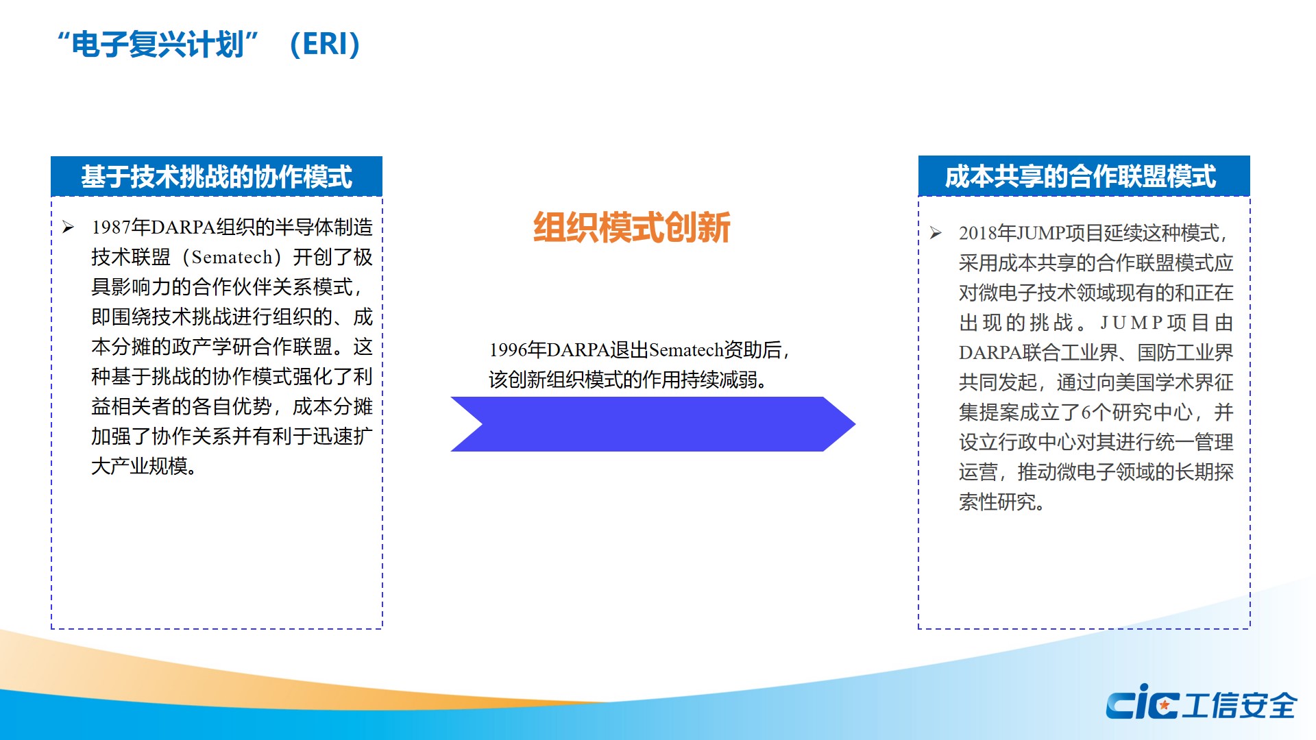 工信安全智库：美国工业软件领跑全球的支持政策研究