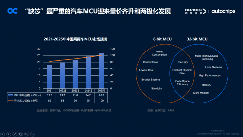 AutoChips杰发科技：国产汽车芯片厂商助力智能电动车发展