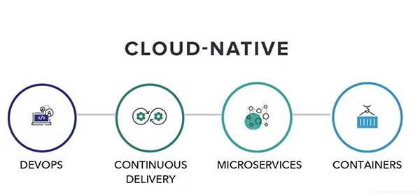 什么是云原生 (Cloud Native)？