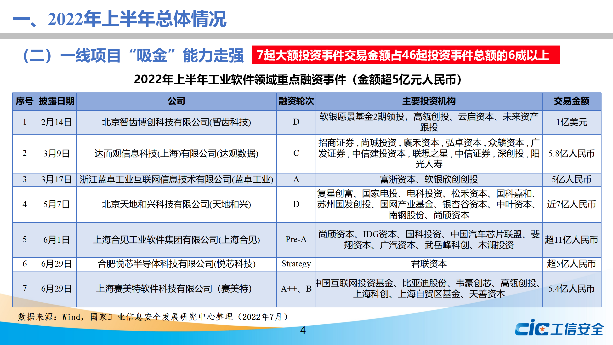 工信安全智库：2022年上半年我国工业软件产融合作发展报告