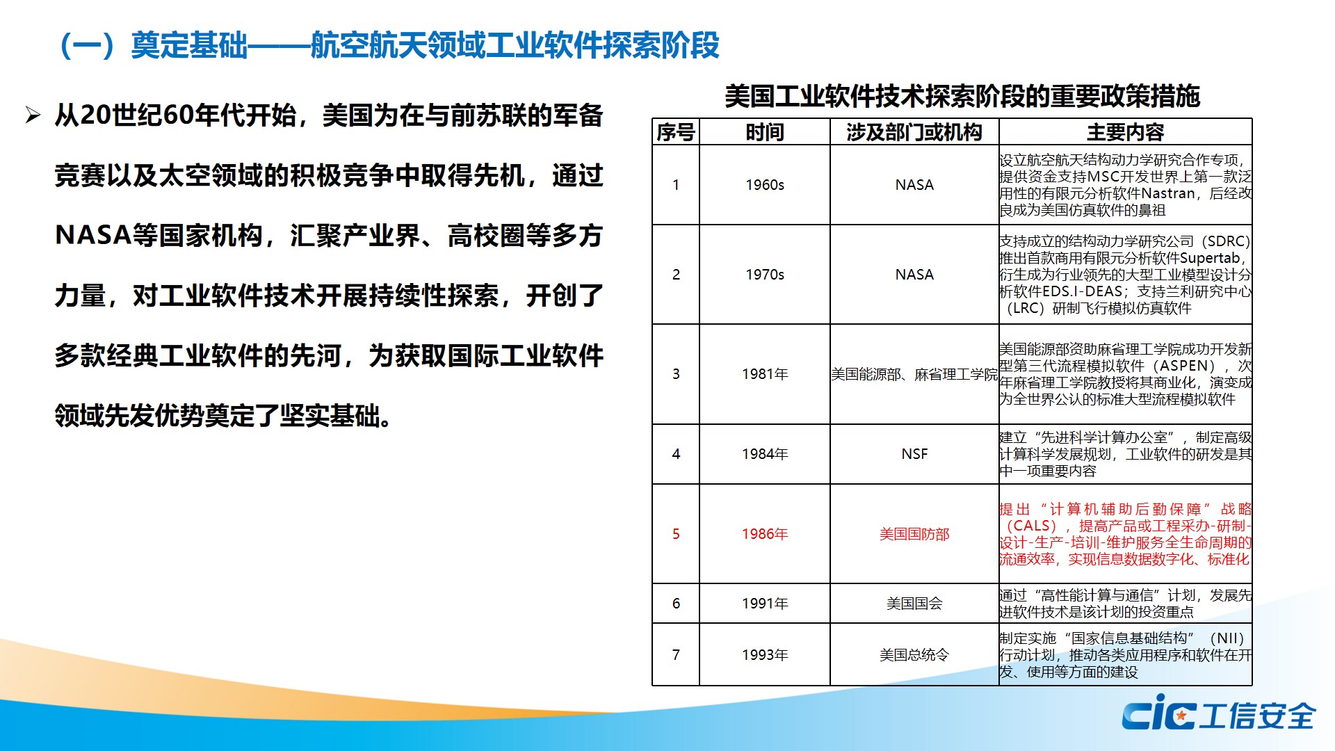 工信安全智库：美国工业软件领跑全球的支持政策研究